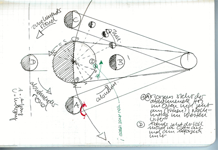 sonne_mond_erde sonne_mond_erde