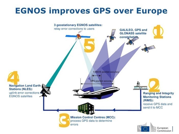 egnos-in-africa-presentation-24052012-4-728